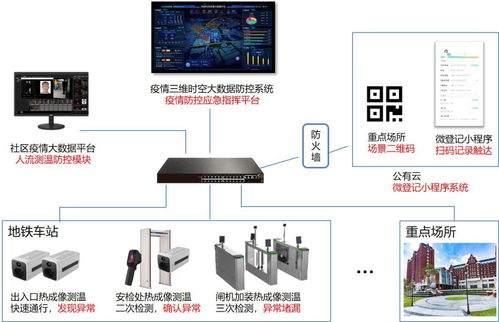 佳 訊丨佳都科技入選 廣東省工業(yè)和信息化廳第一批數(shù)字技術(shù)產(chǎn)品和解決方案公示名單