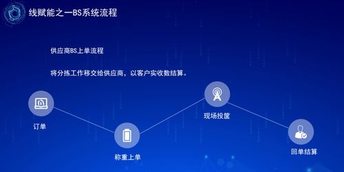 信息技術(shù)如何幫助我們降本增效 請看這三點